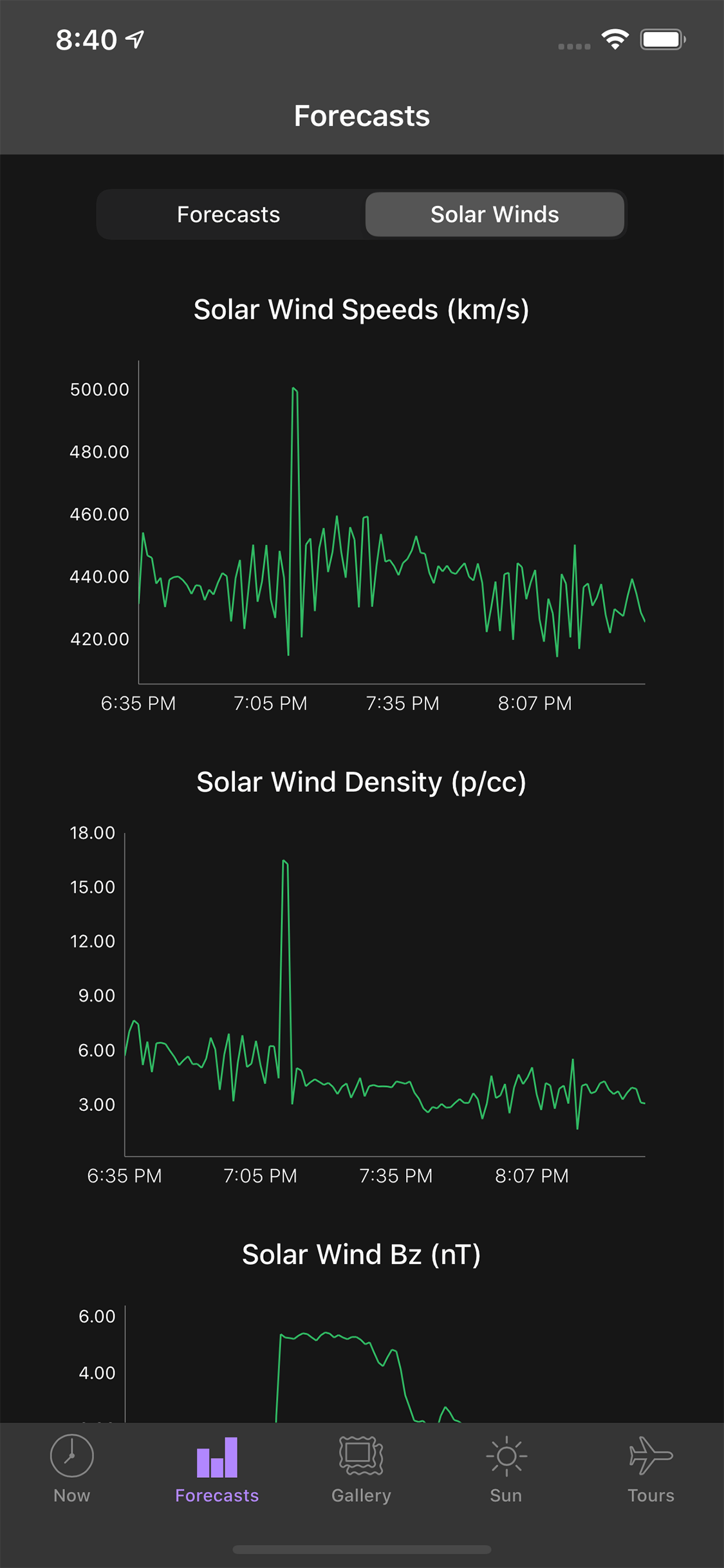 My Aurora Forecast Screenshot