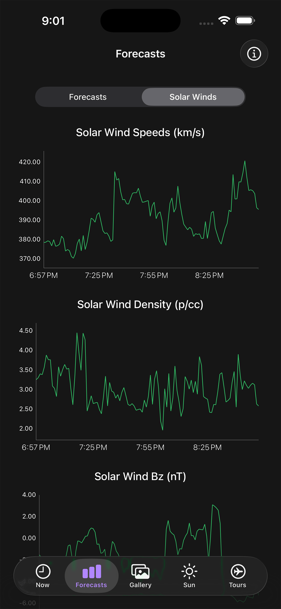 My Aurora Forecast Screenshot